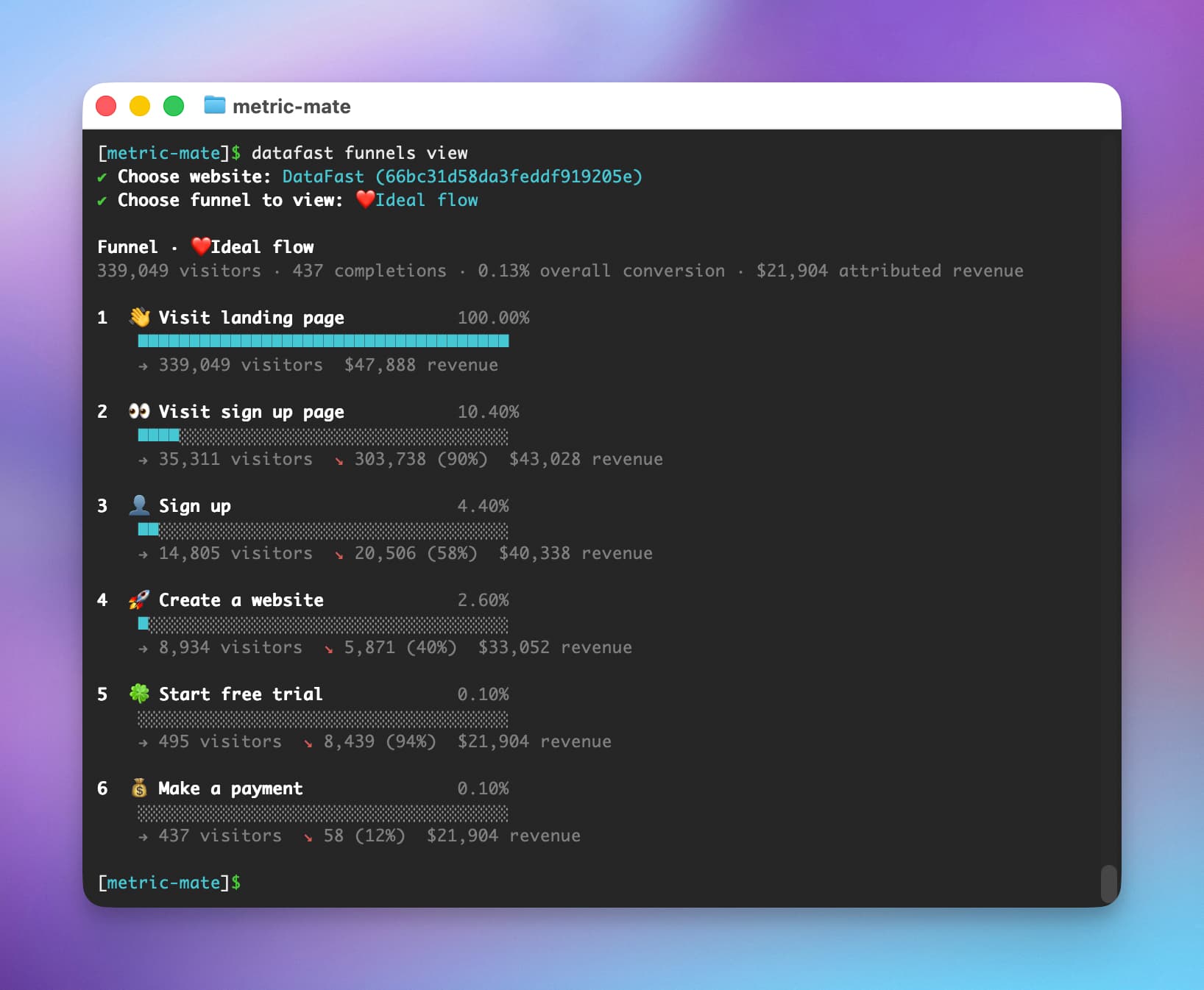 Funnel analytics in the CLI