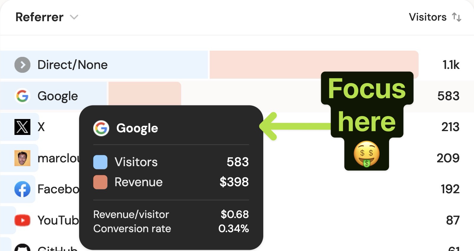 DataFast dashboard