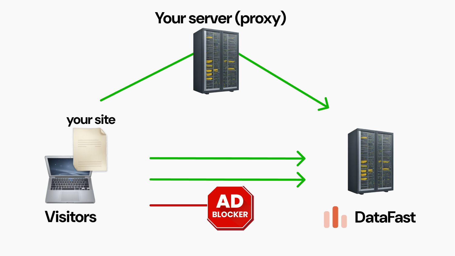 How to proxy the DataFast script | DataFast Documentation