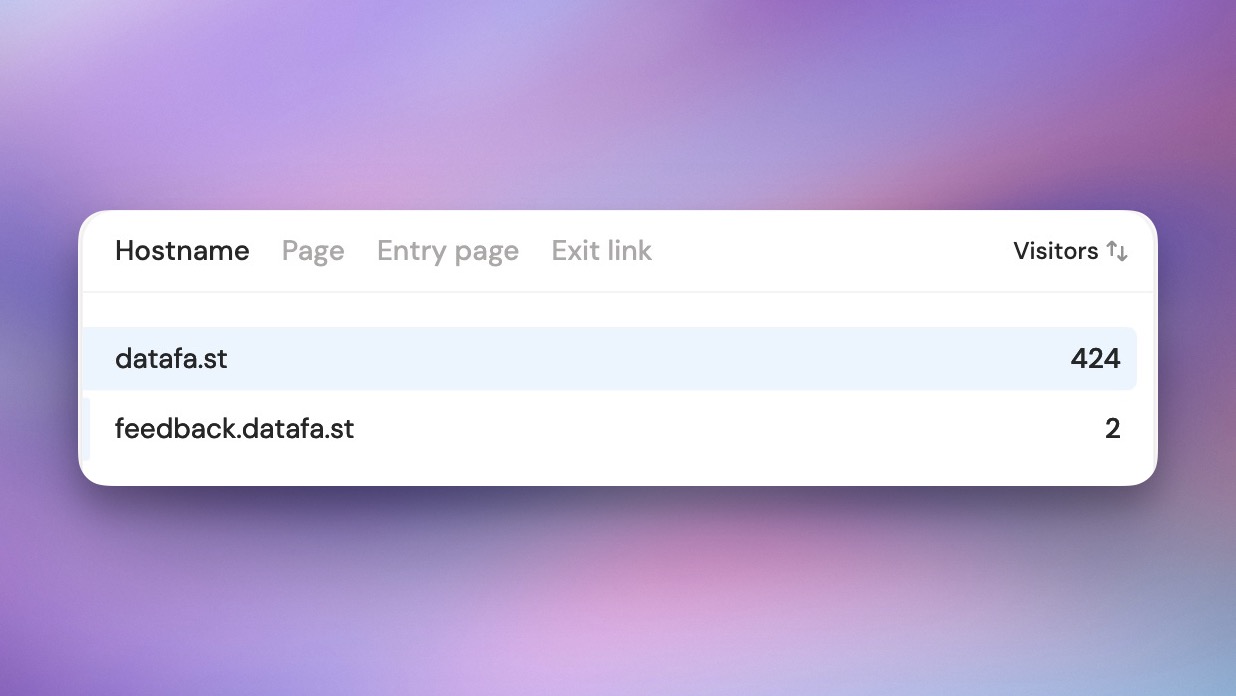 Hostname tracking screenshot