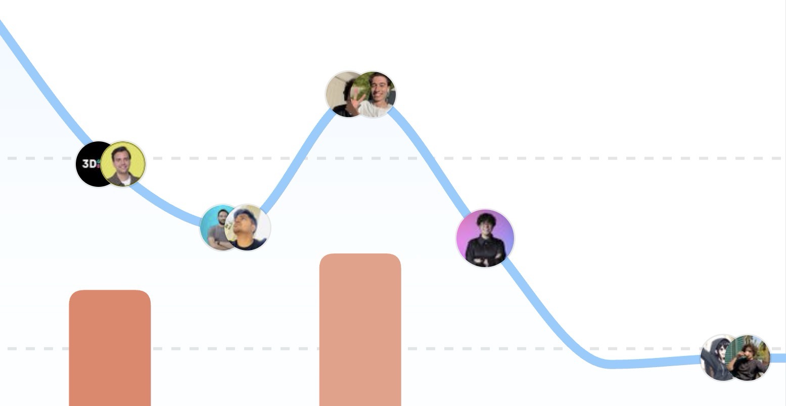 DataFast visitor chart with 𝕏 mentions
