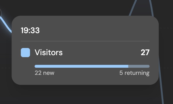 Compare new and returning visitors